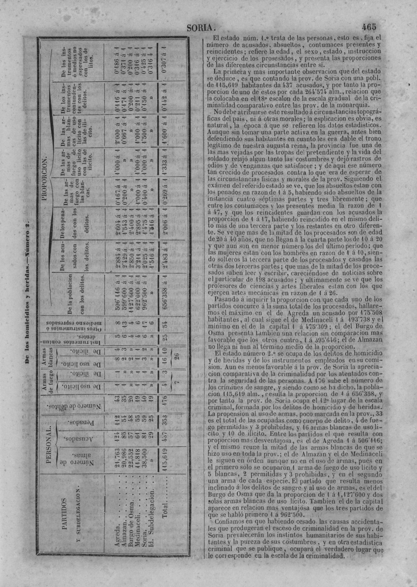 526