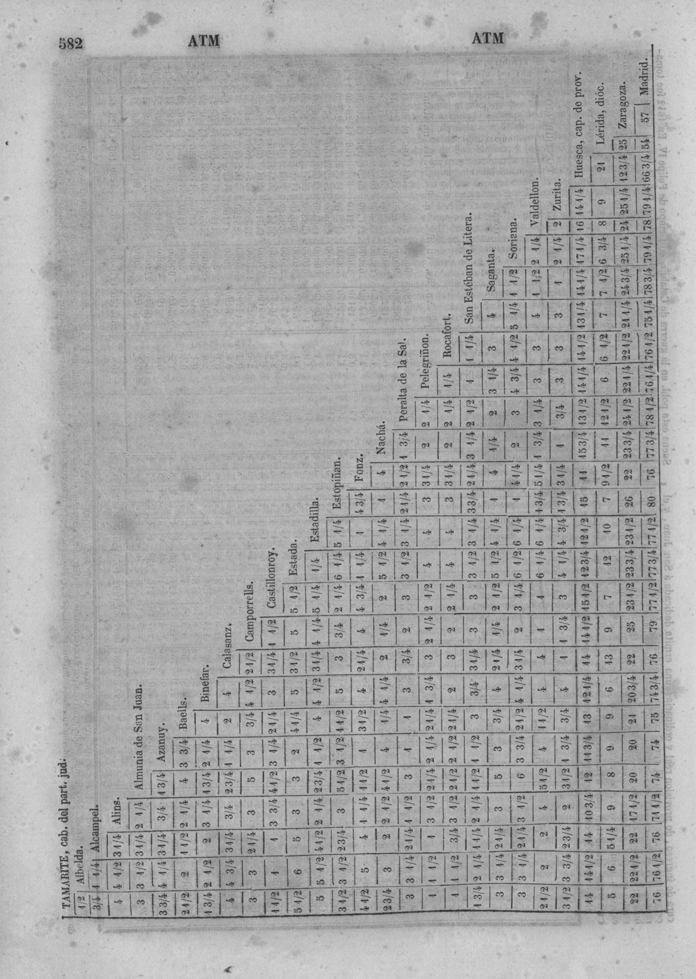 643