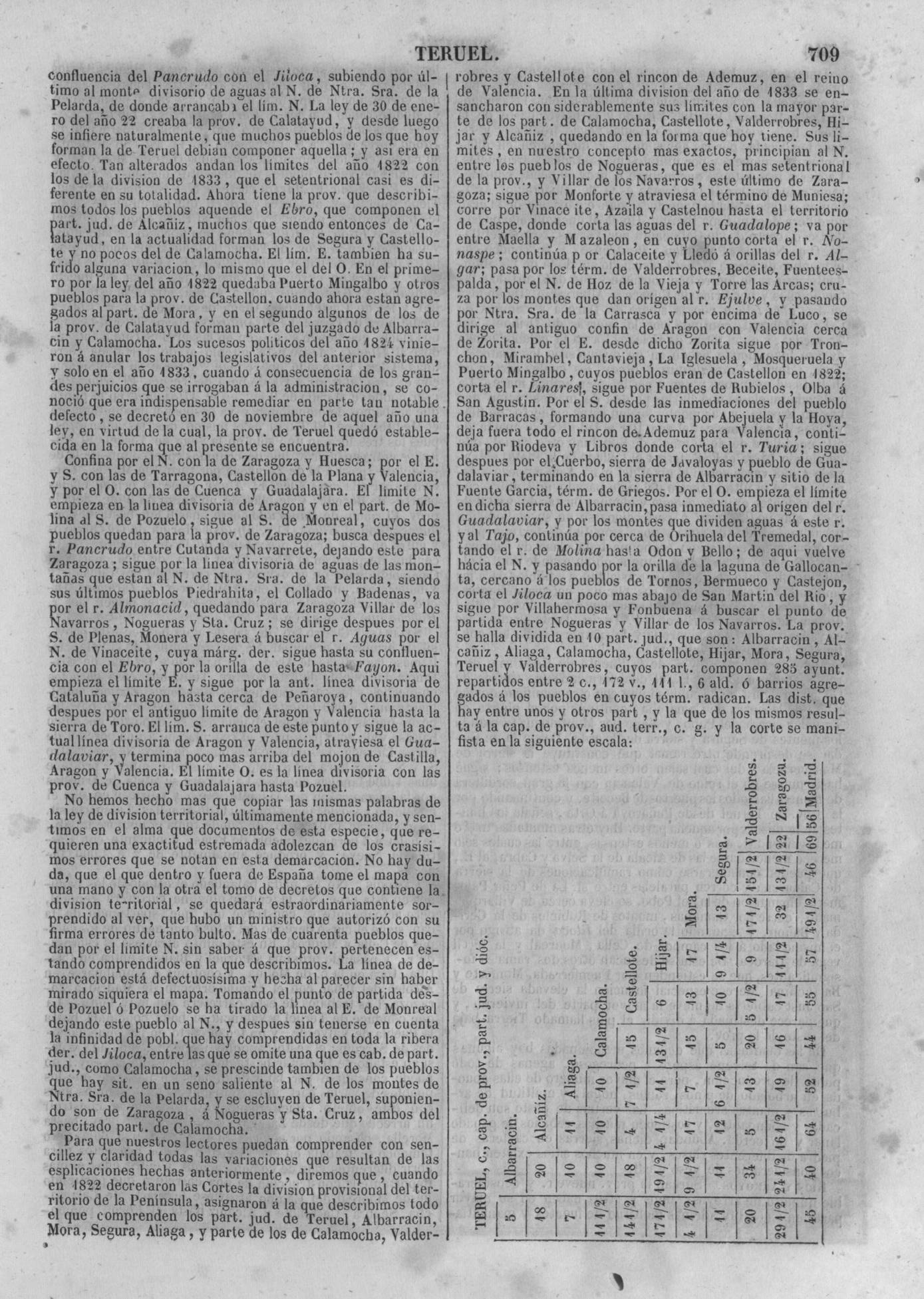 770