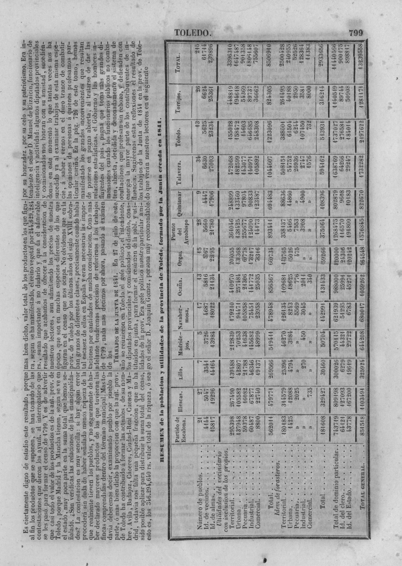 860