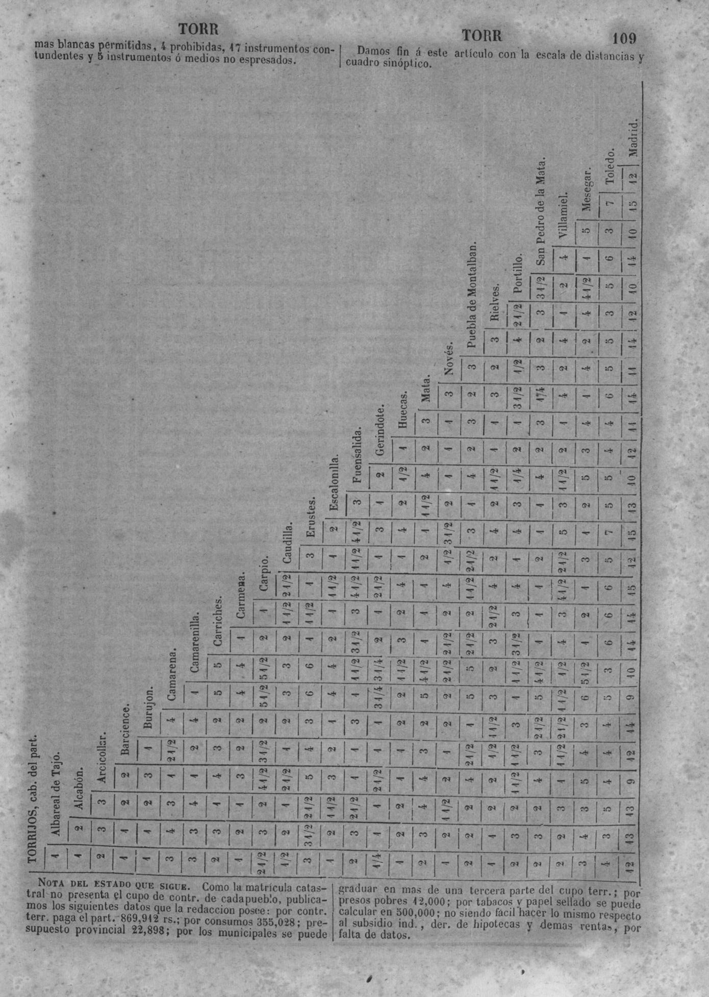 112