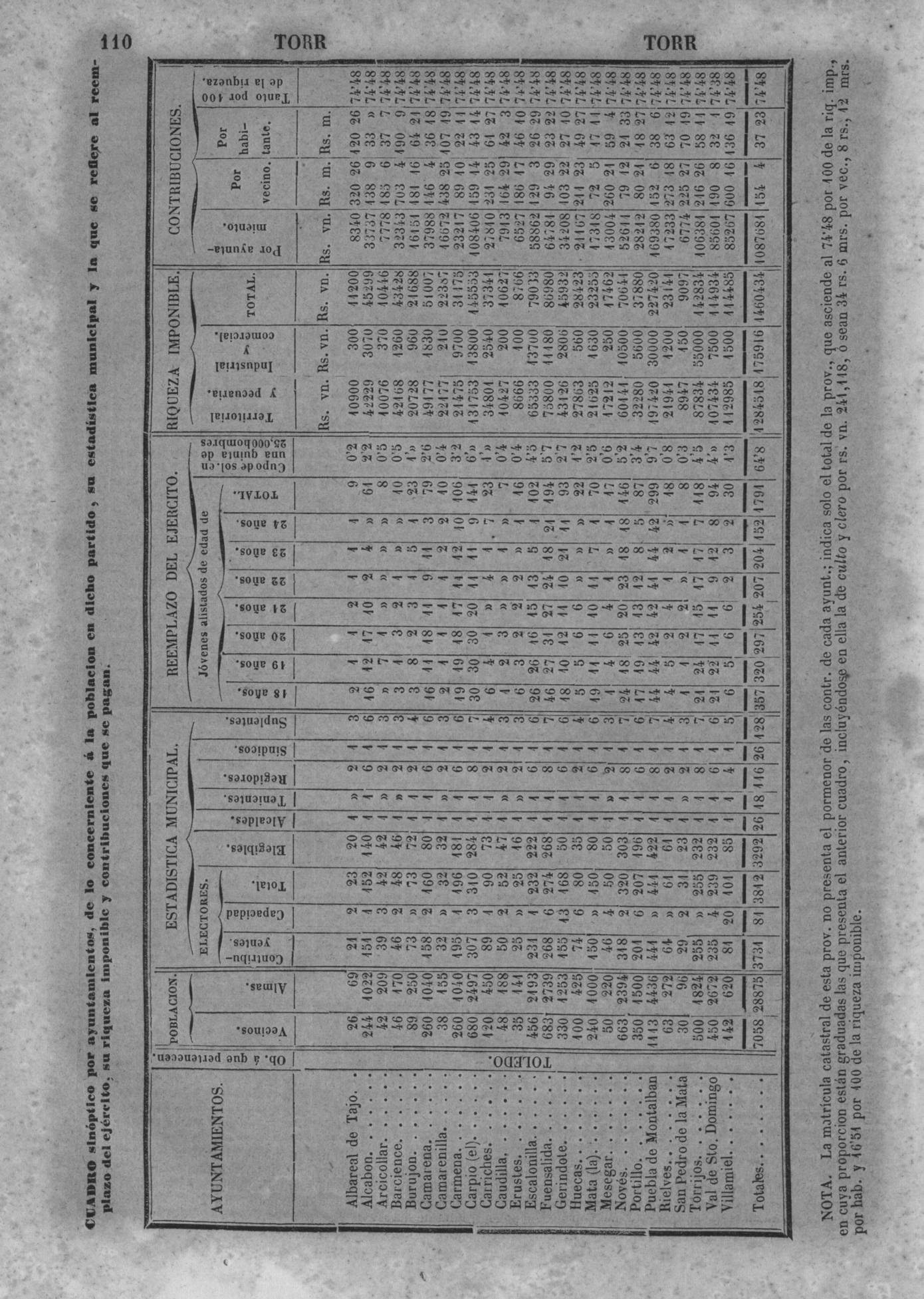 113