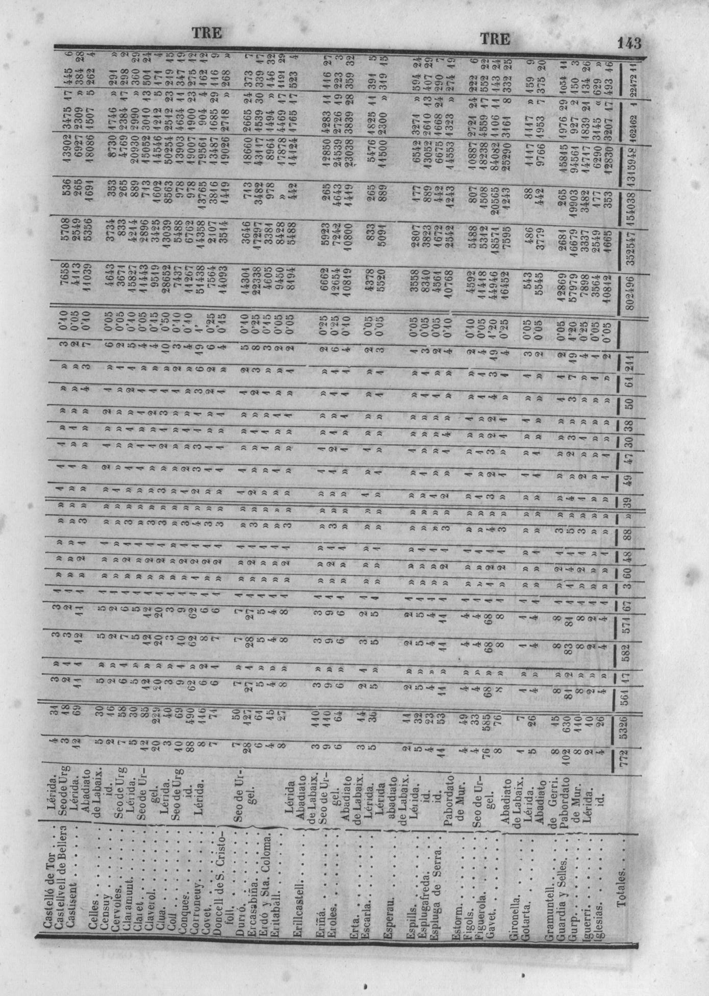 146