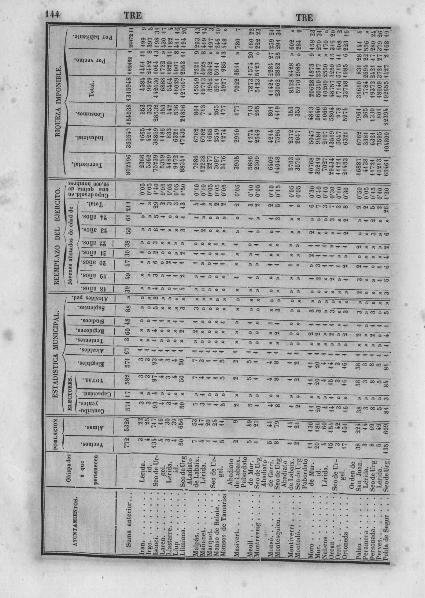 147