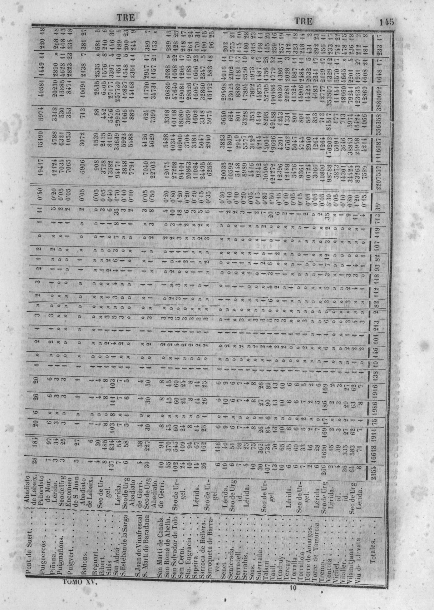148