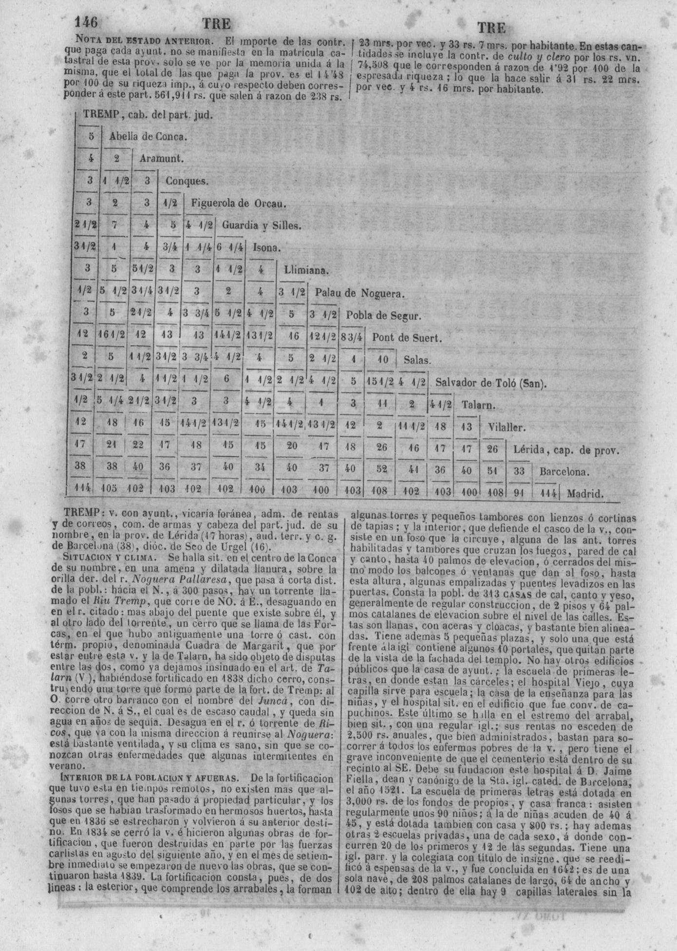 149