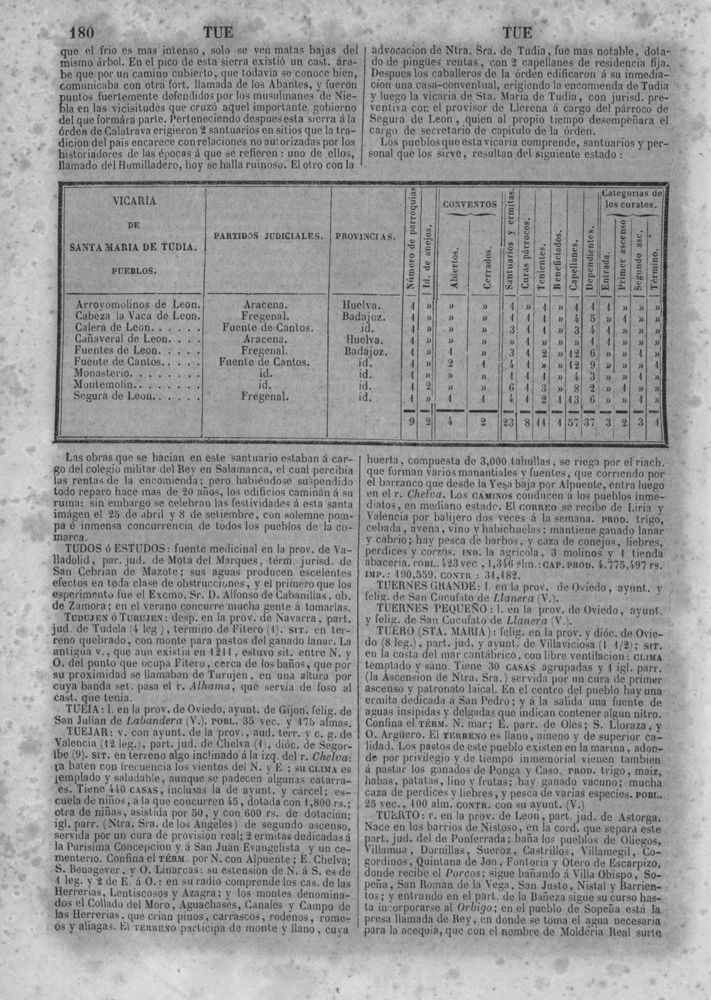 183