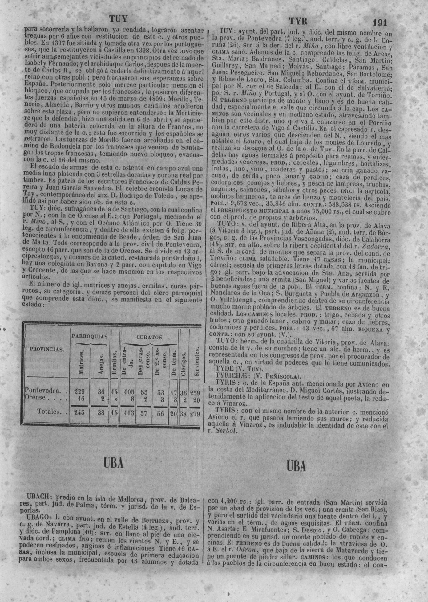 194