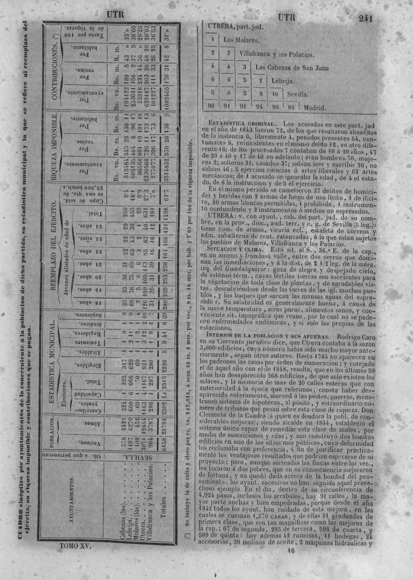 244