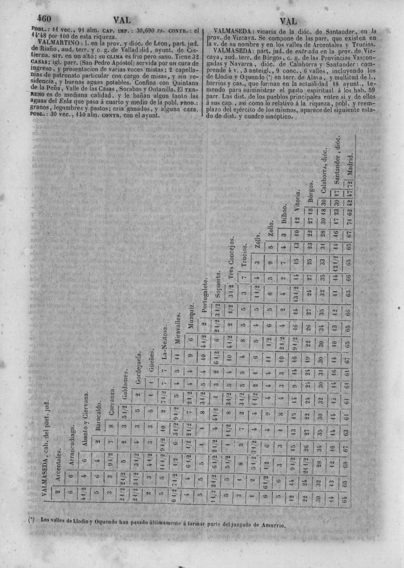 463