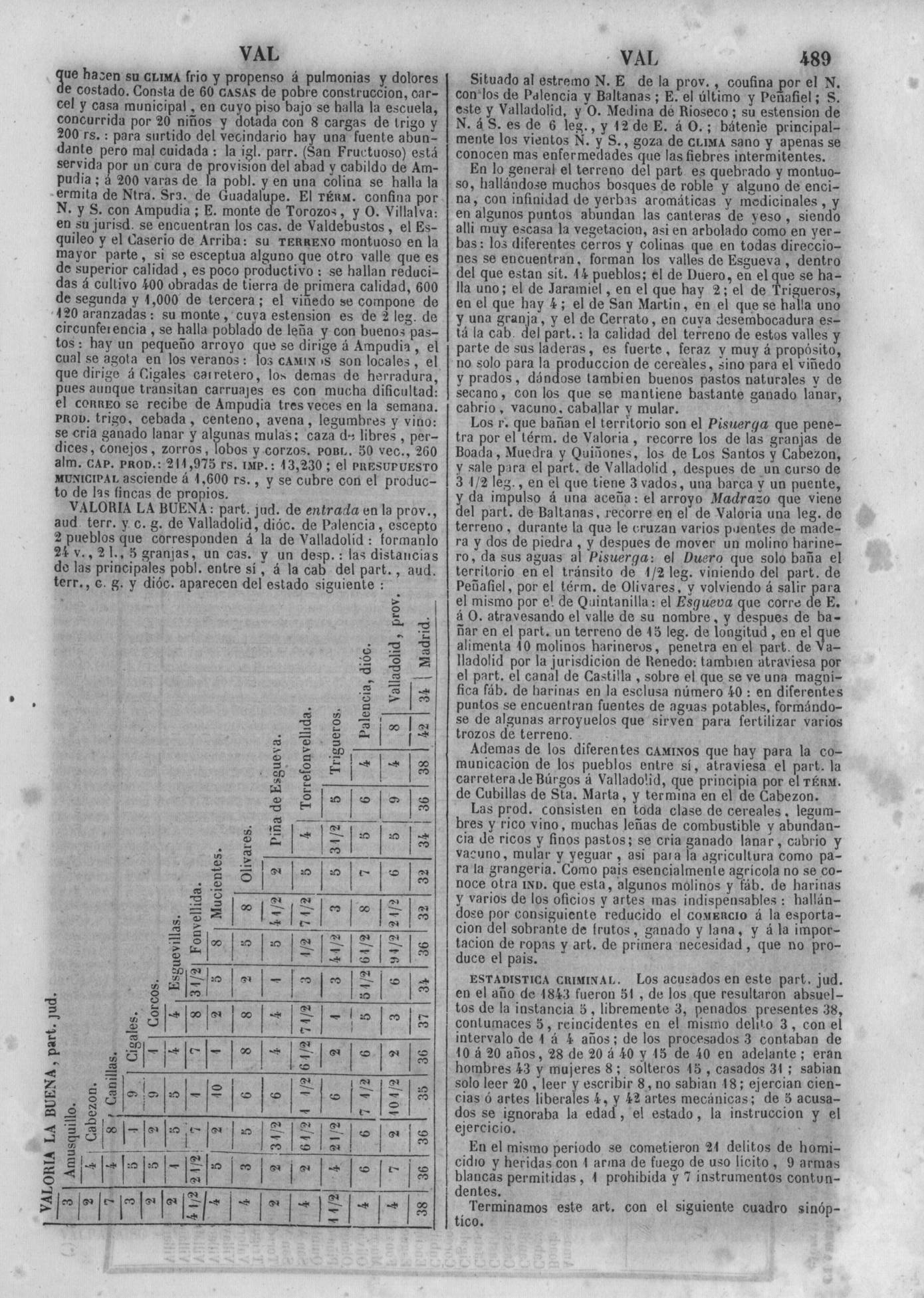 492