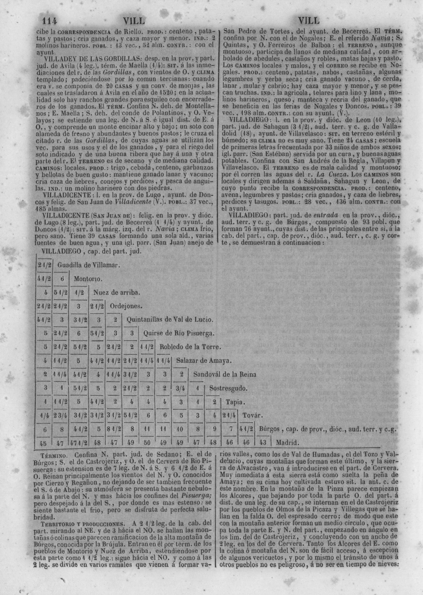 117