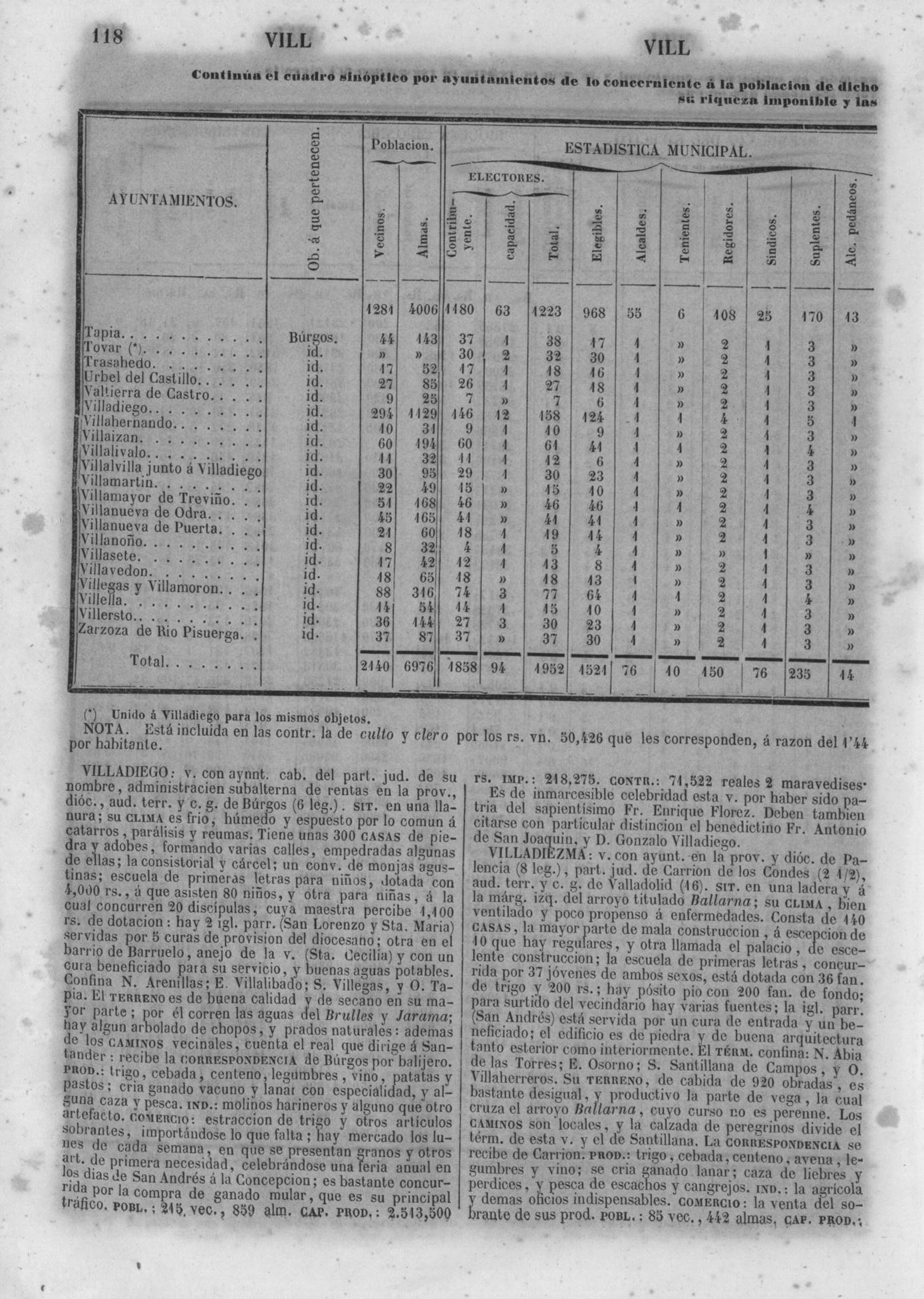 121