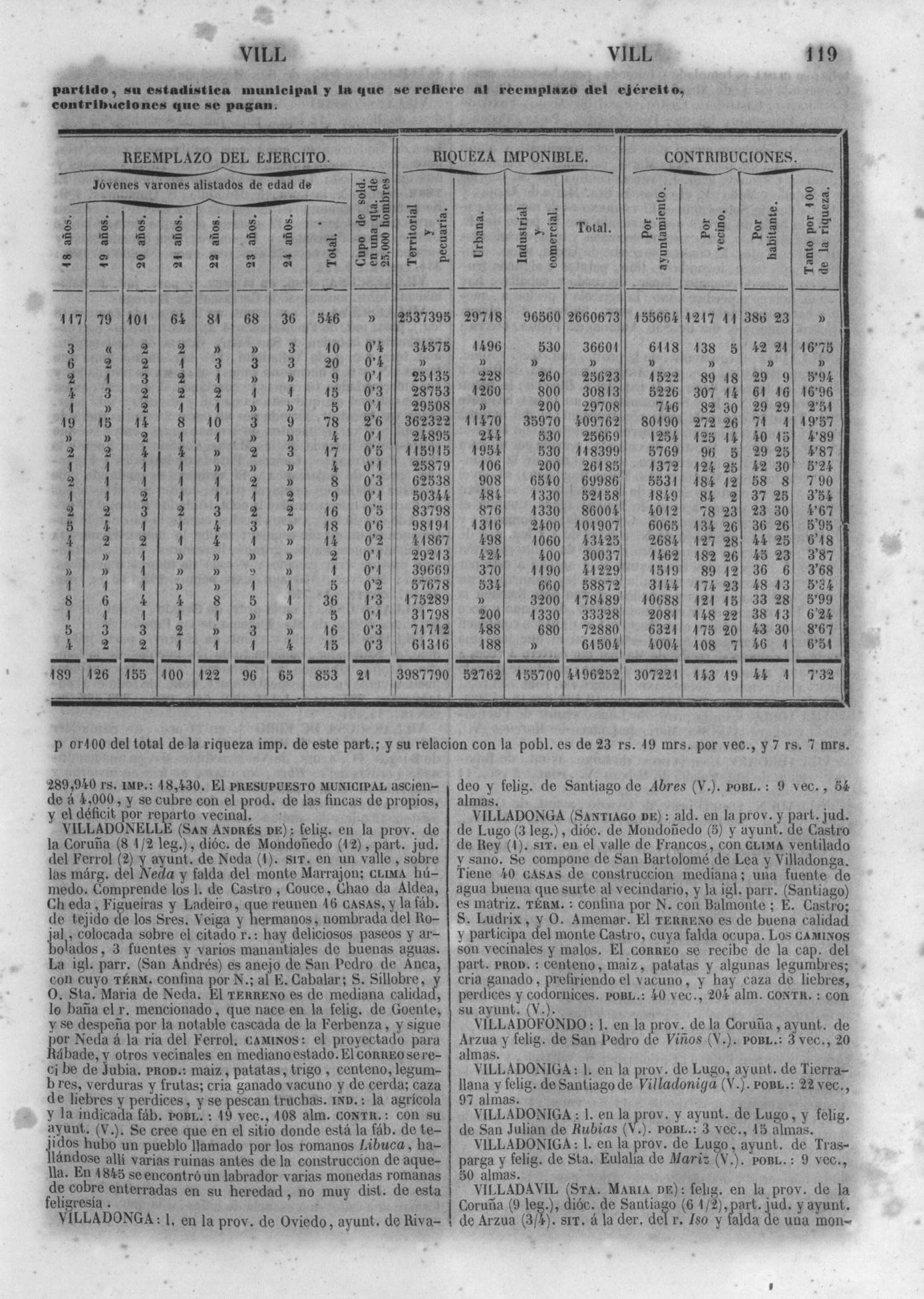 122
