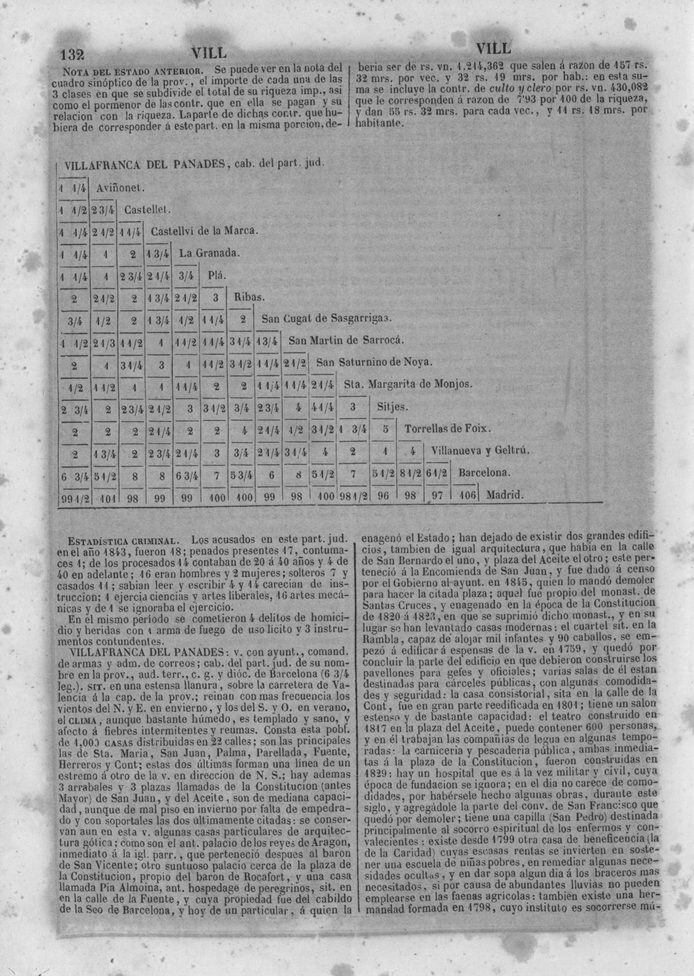 135