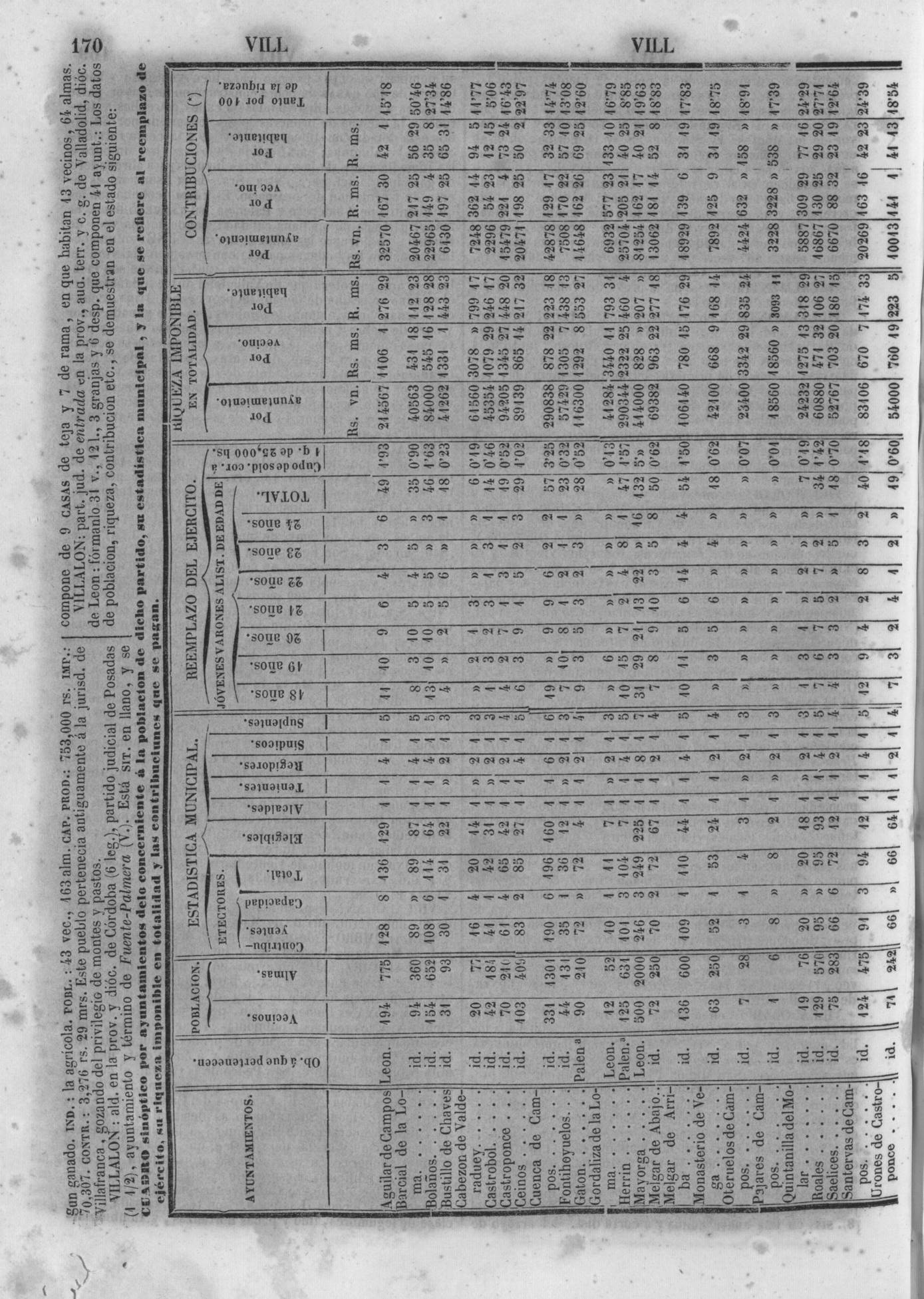 173