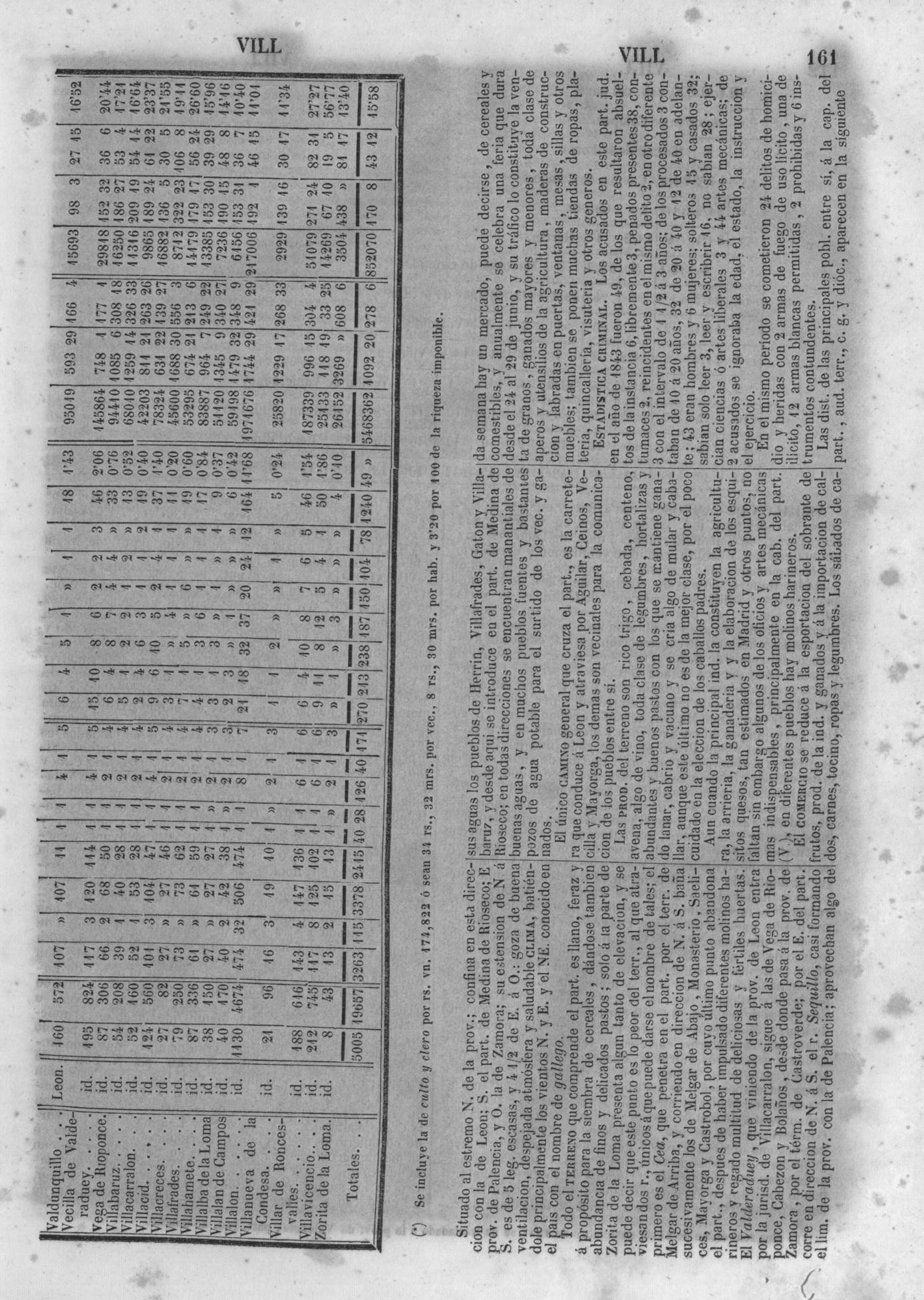 174