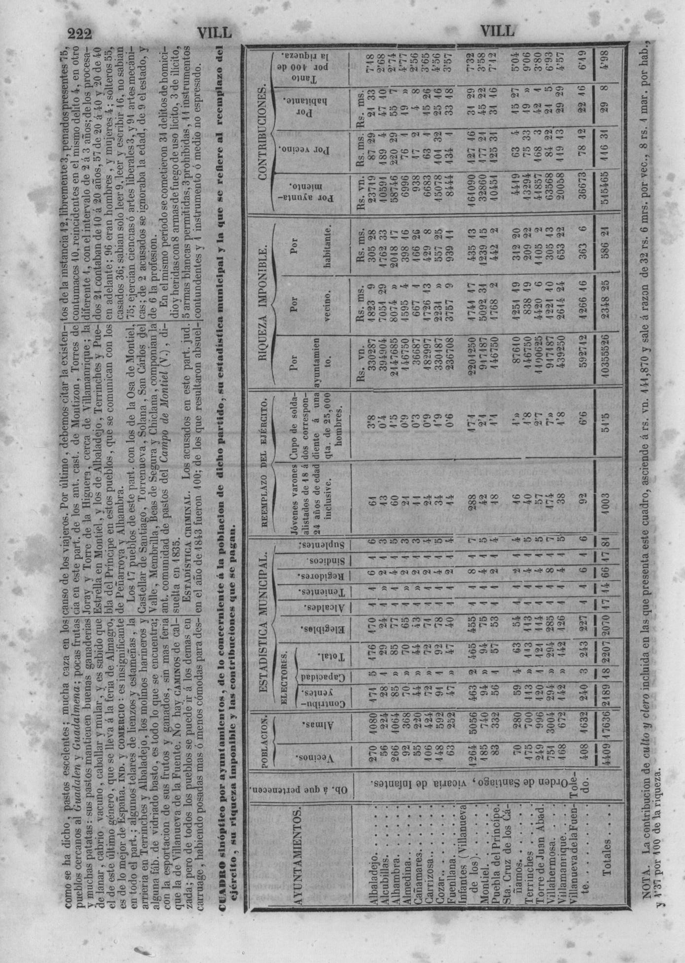 225