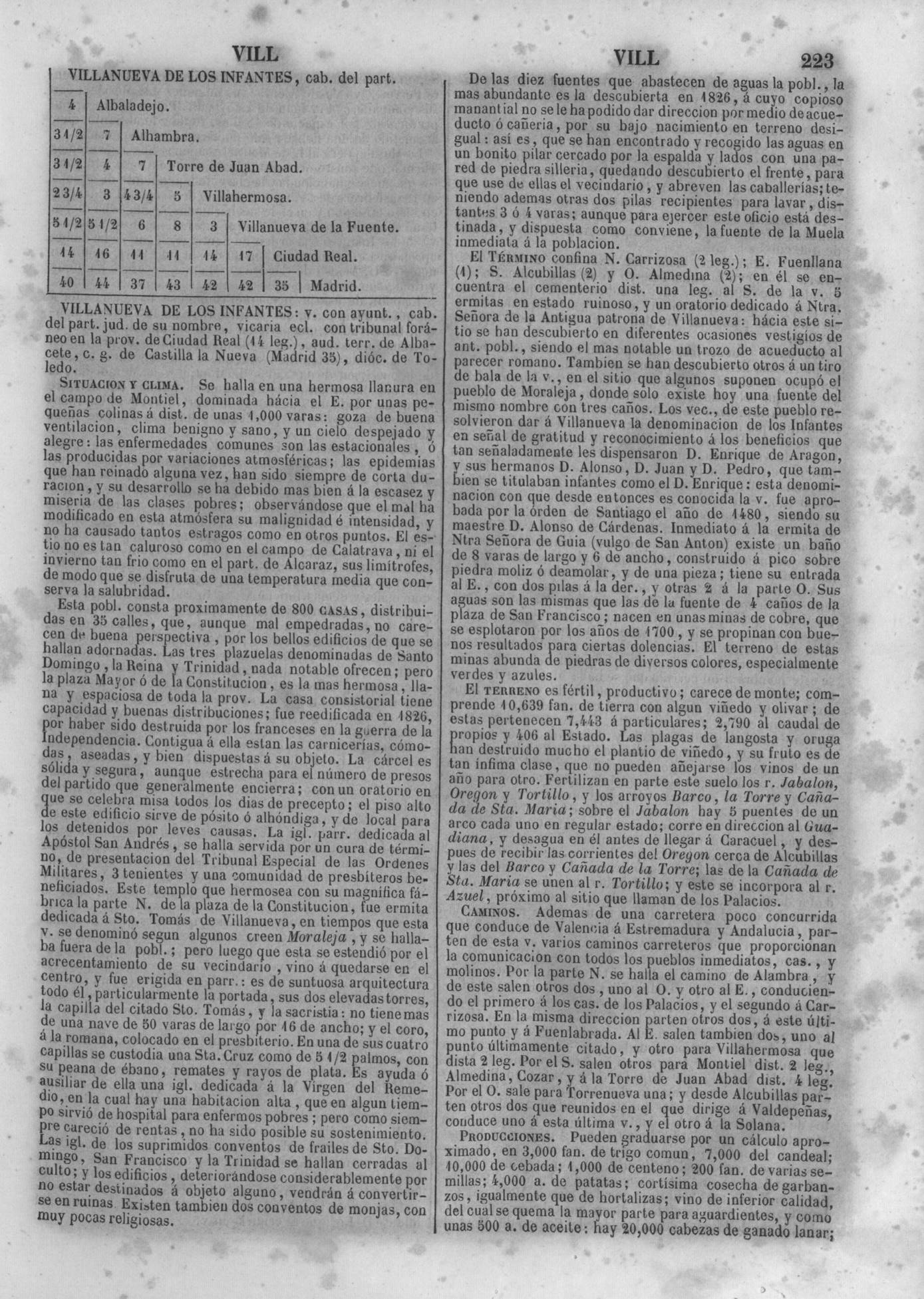 226