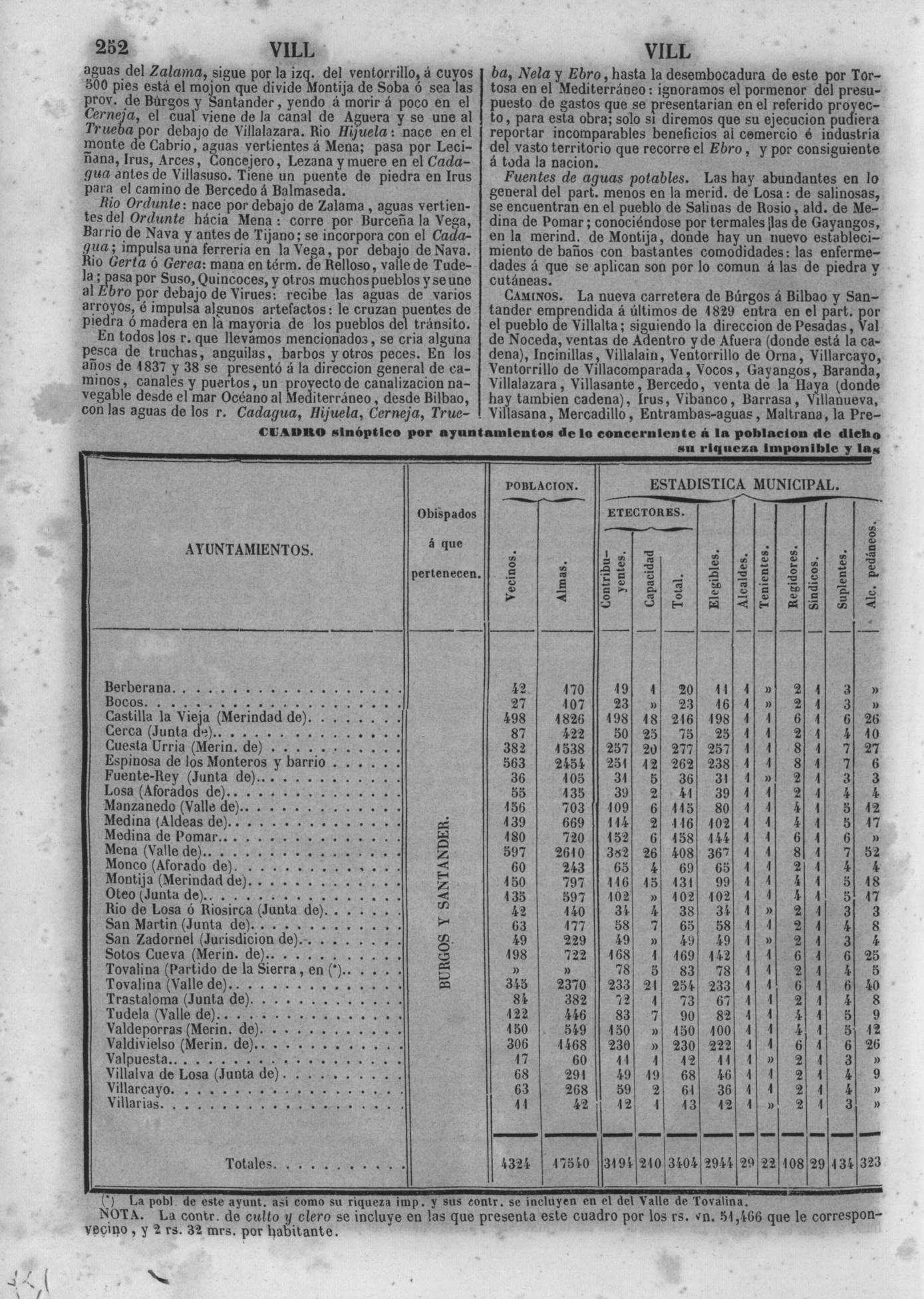 255