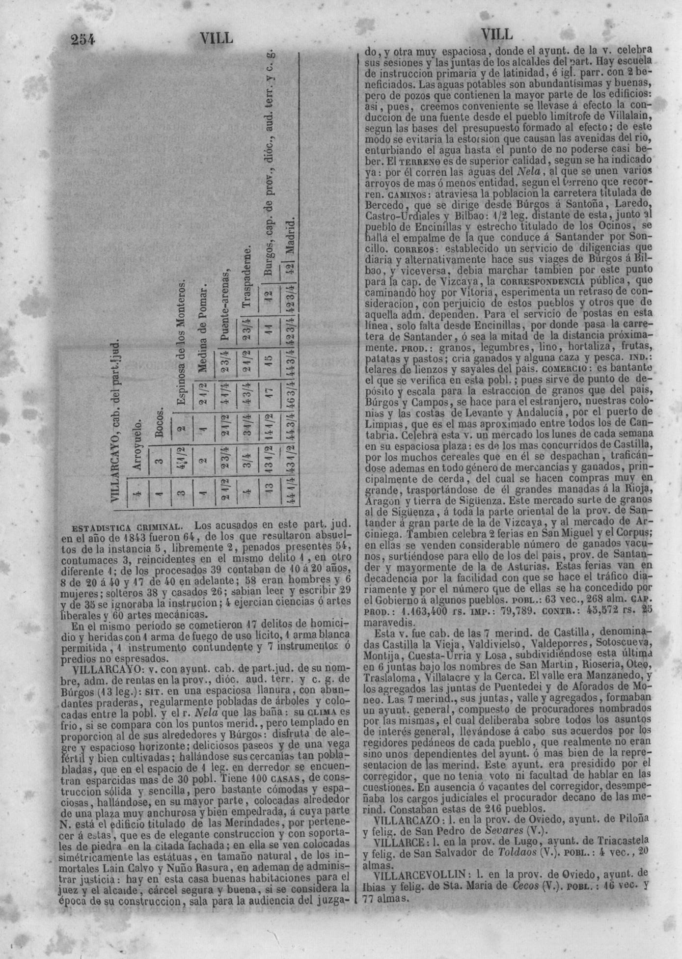 257