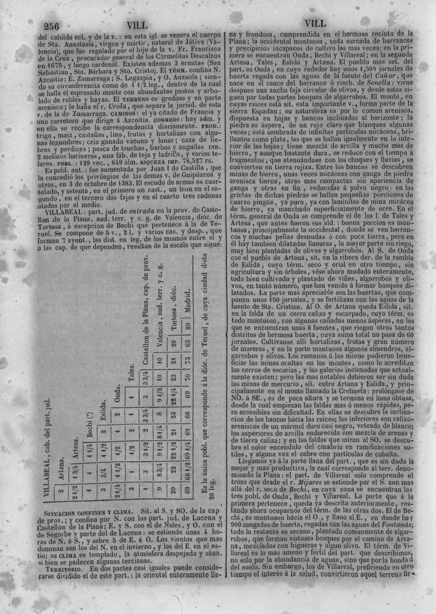 259