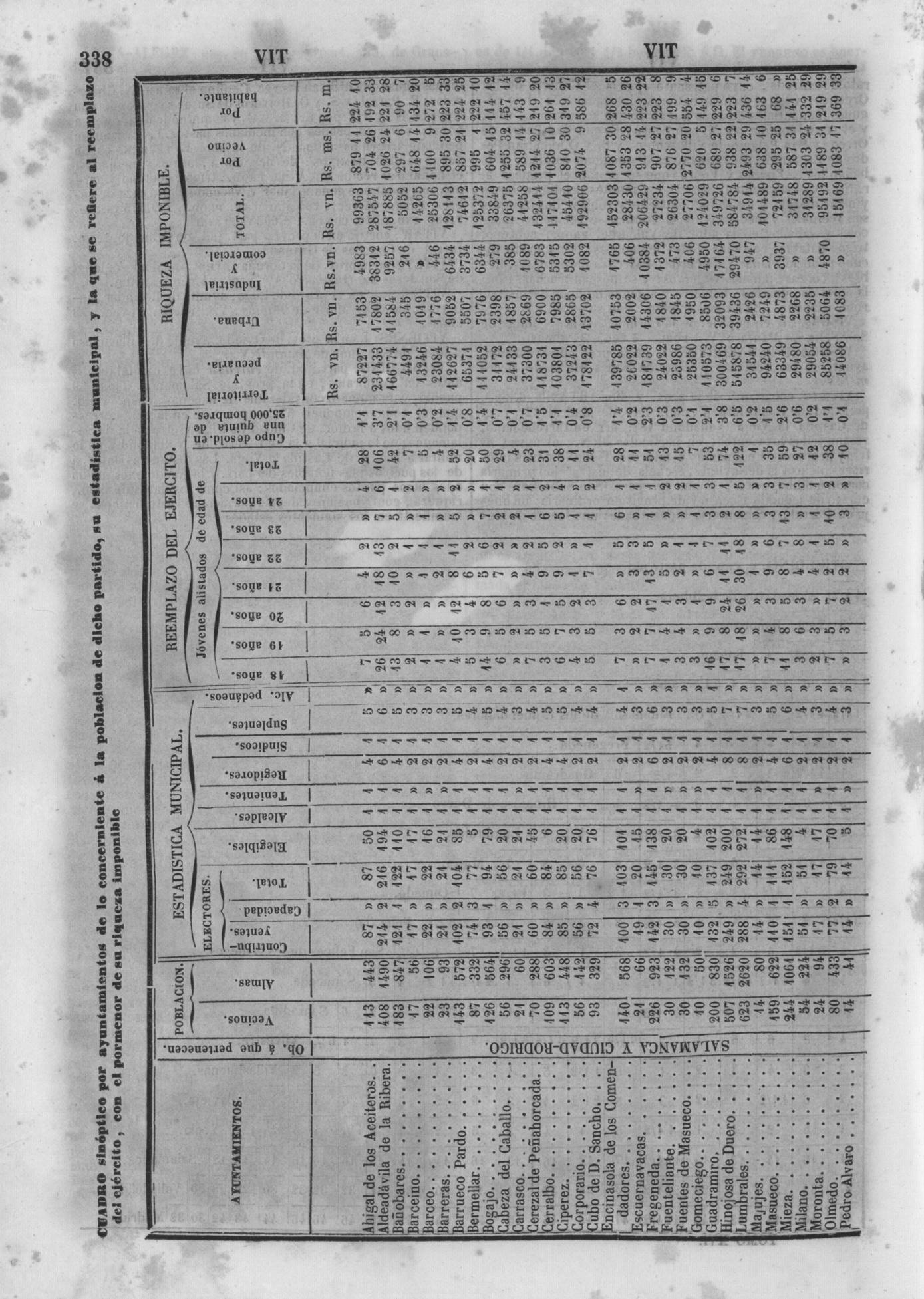 341