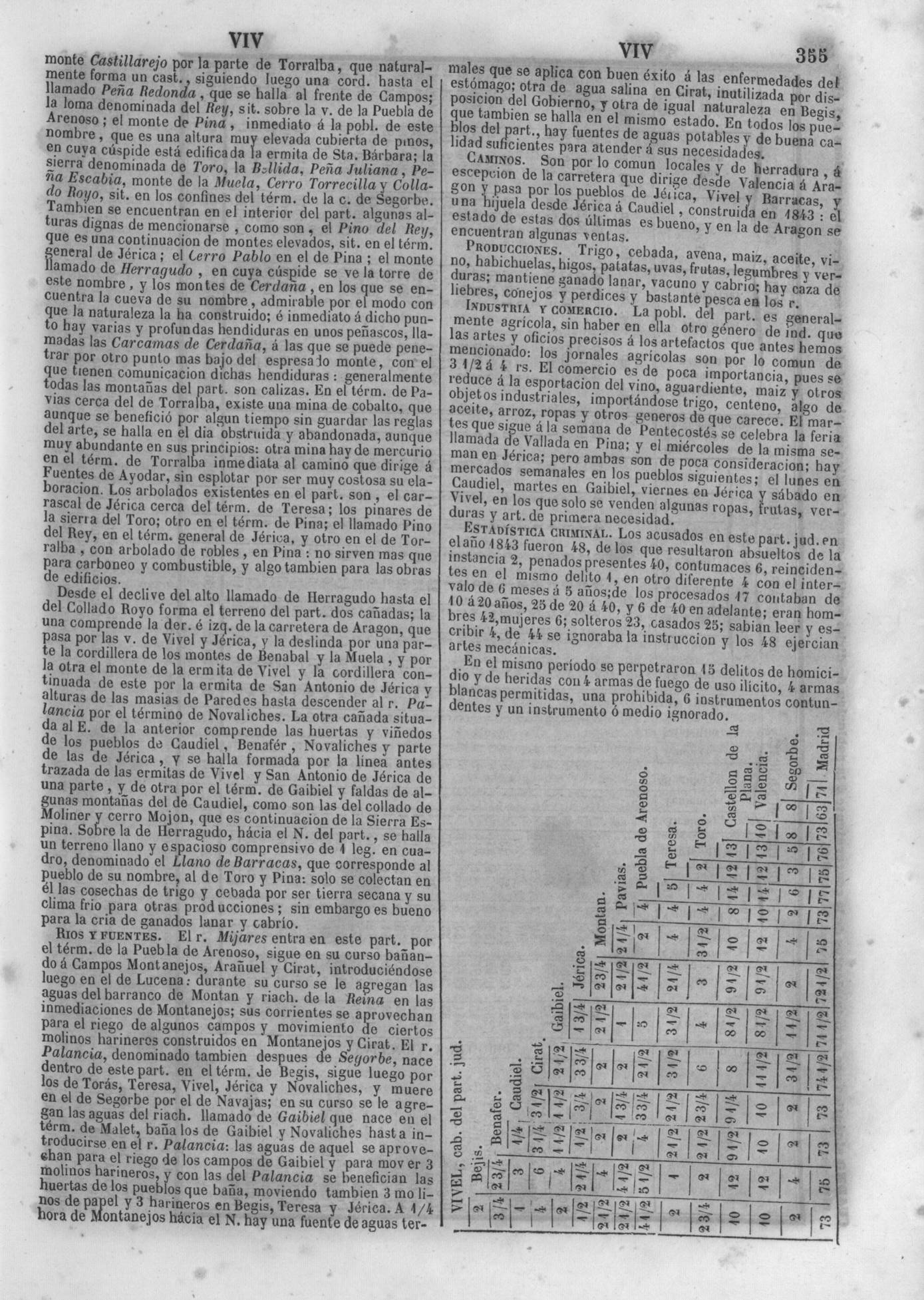 358
