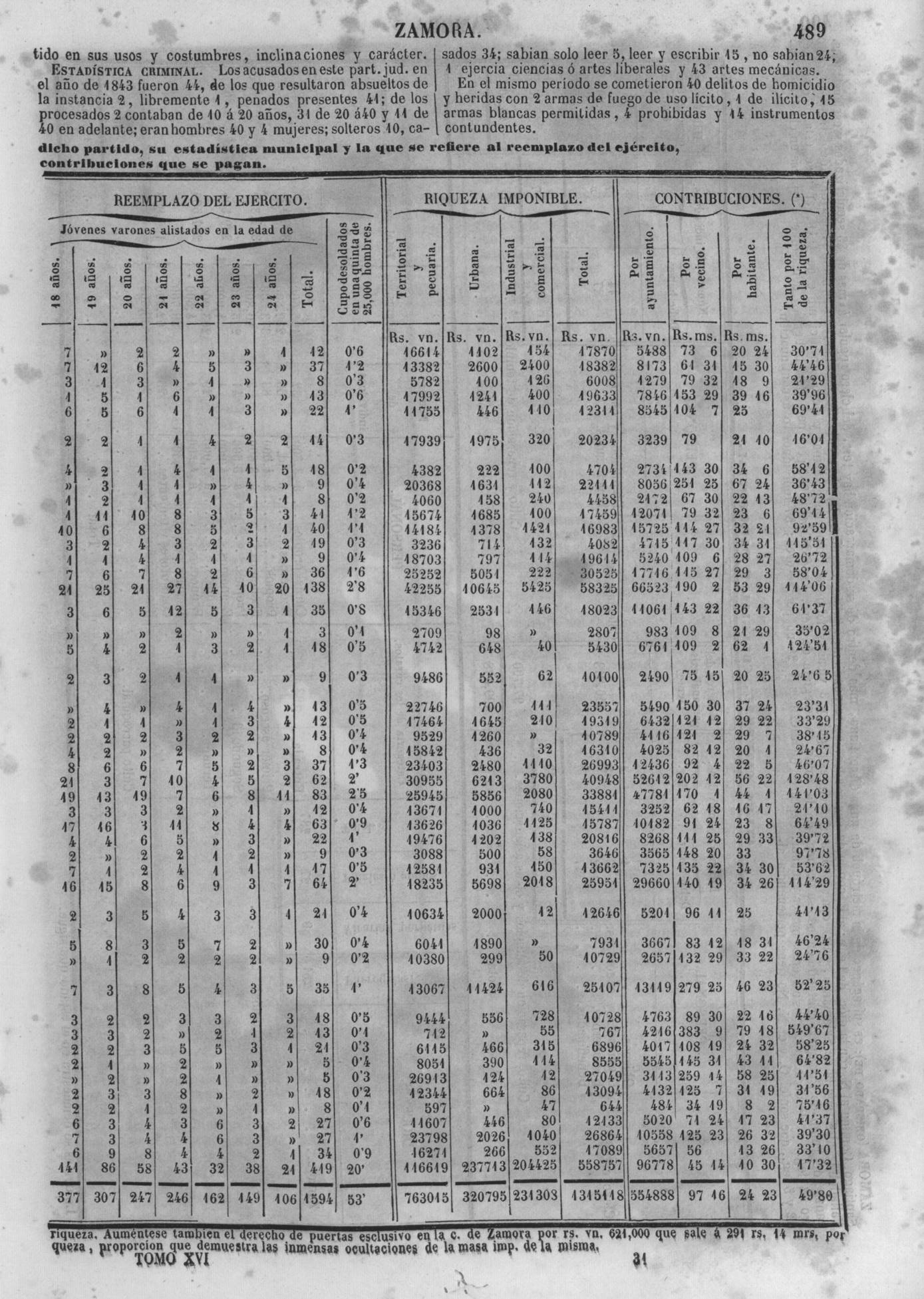 484