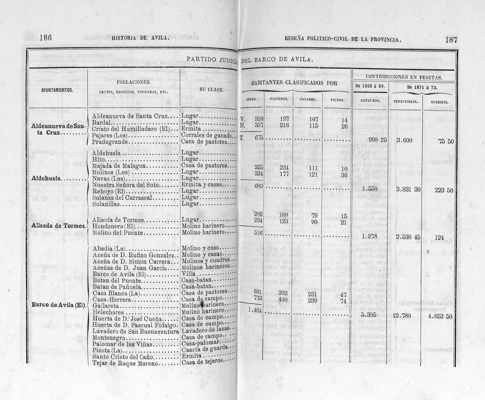 186-187