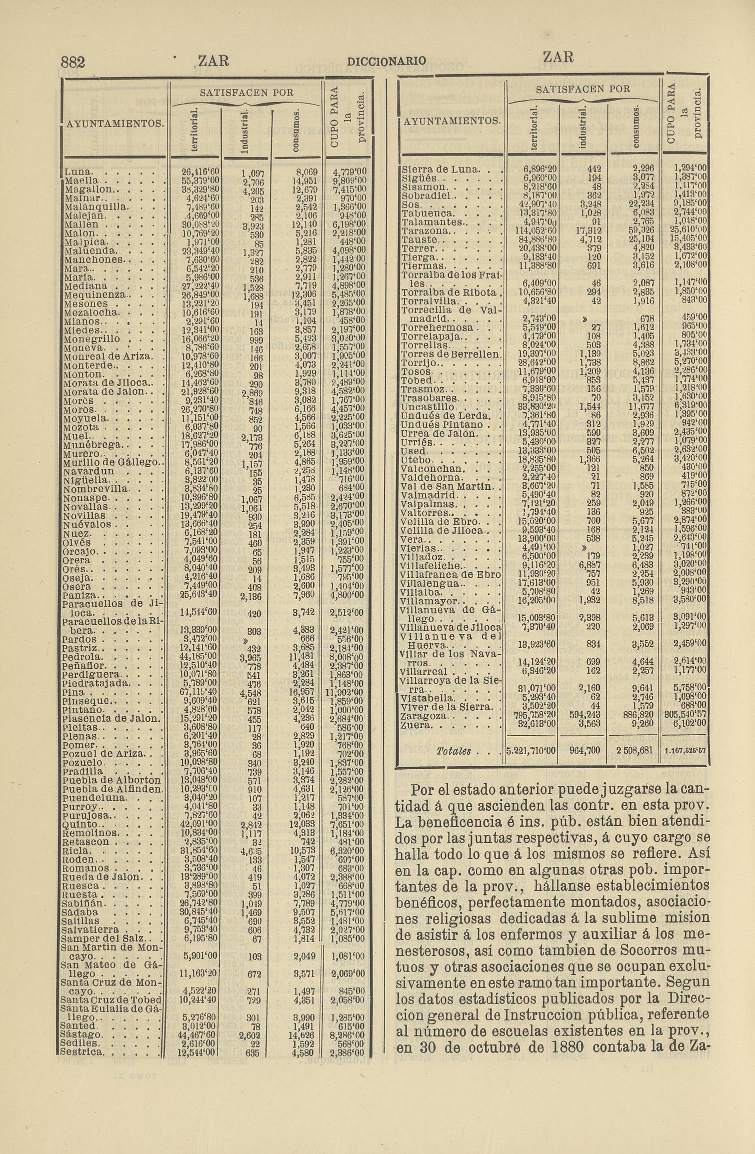 882