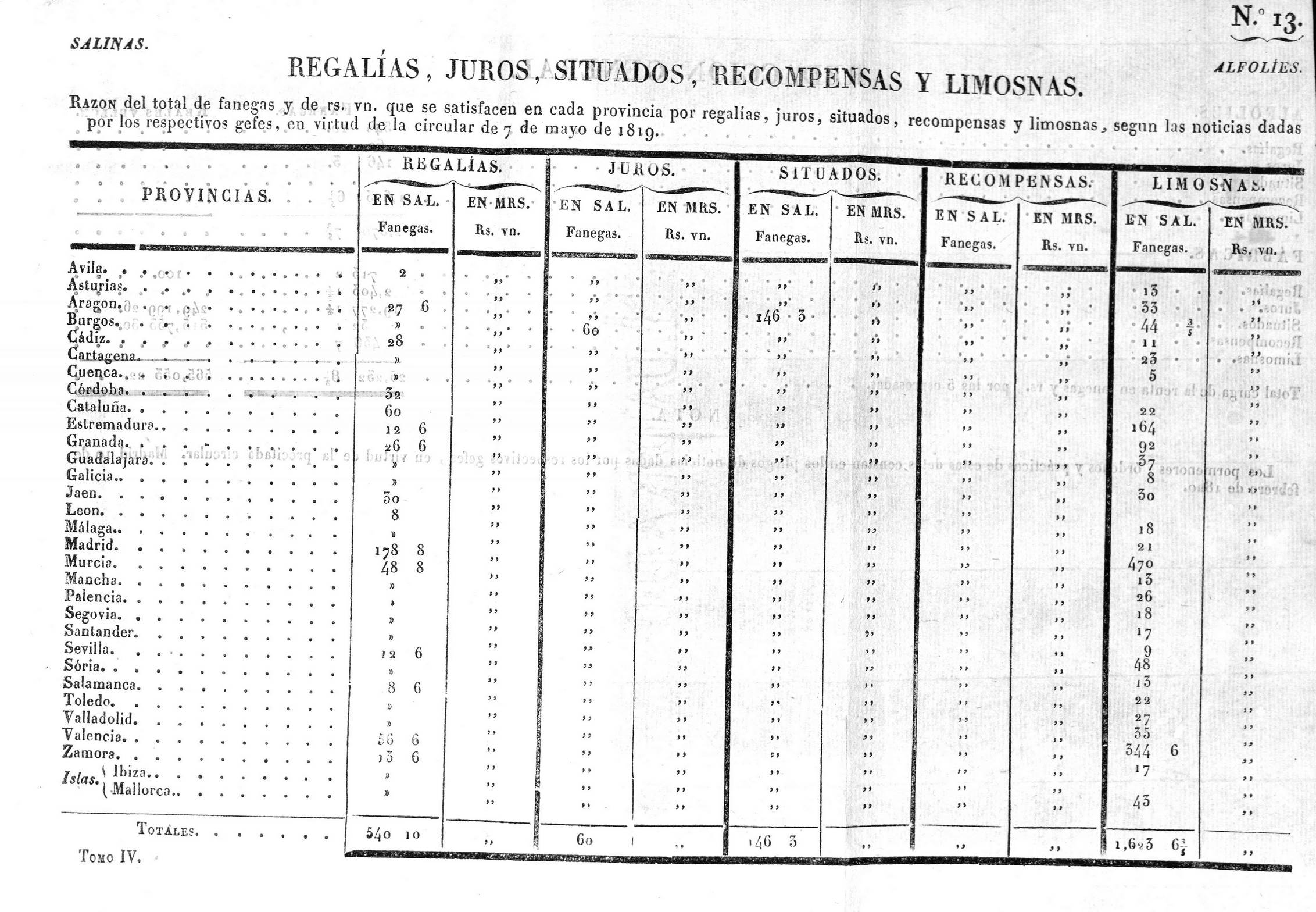 Tabla.13r