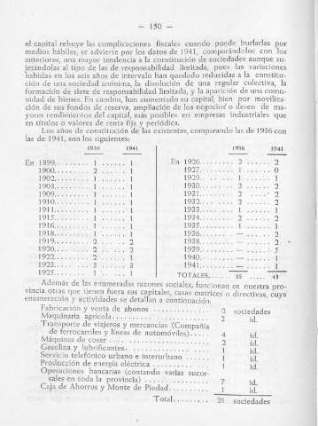 150