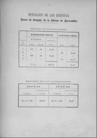 147