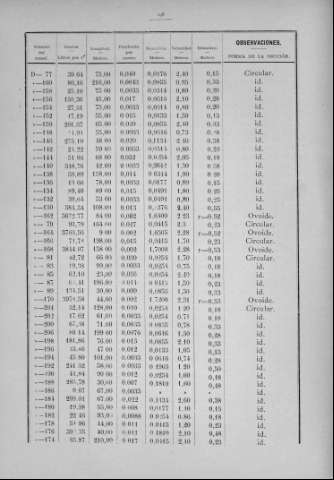198