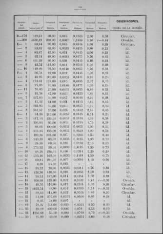 199