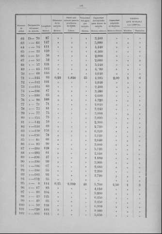 216