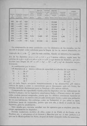 219