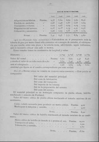 230