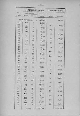 275