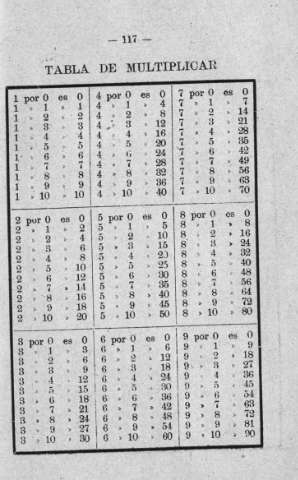 117