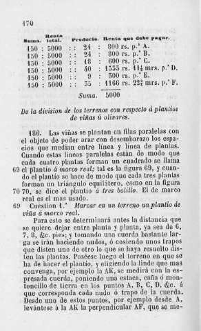 170
