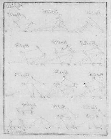 Pag. 143 v