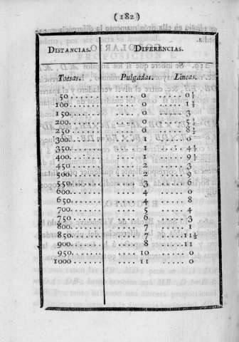 182