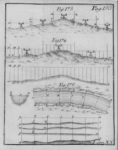 Pag. 193 r