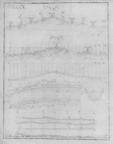 Pag. 193 v