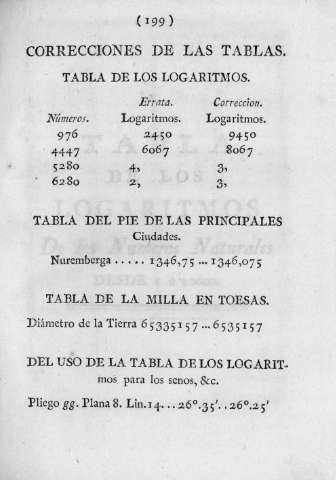 199