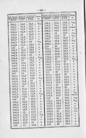 194