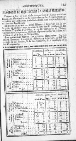 143