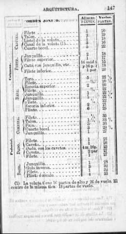 147